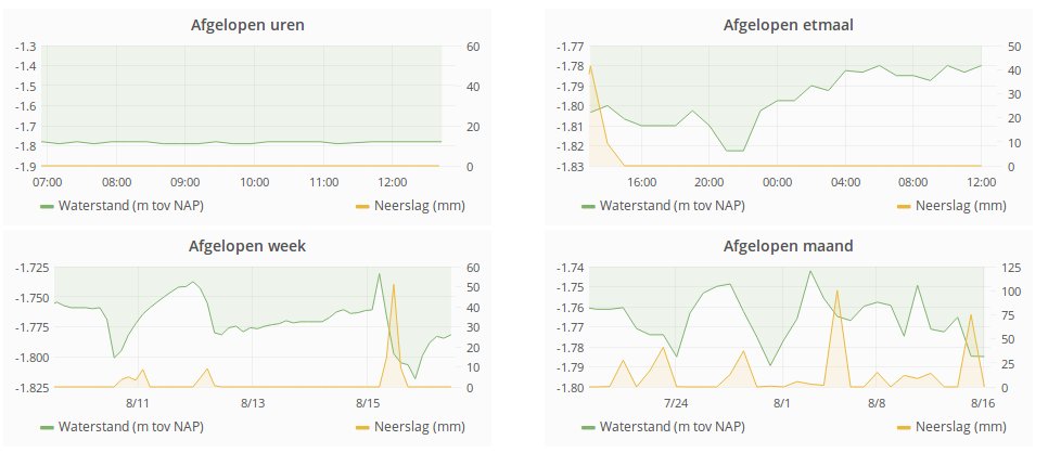 h20_bug's tweet image. Eerste prototype #multiflexmeter inmiddels 2 maanden online. multiflexmeter.nl