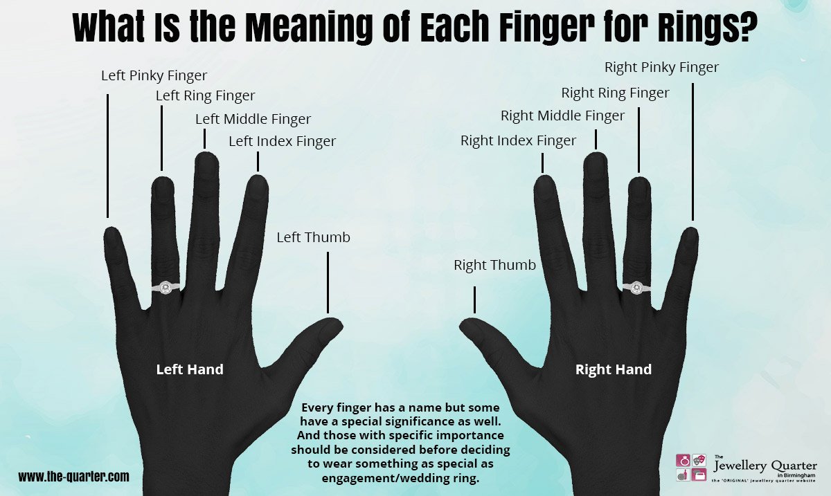 snor stimuleren Centimeter The JewelleryQuarter on Twitter: "What Is the Meaning of Each Finger for Rings? with @jewellerquarter & @MarlowsDiamonds https://t.co/1hwTtkoarl" / Twitter snor stimuleren Centimeter The JewelleryQuarter on Twitter: "What Is the Meaning of Each Finger for Rings? with @jewellerquarter & @MarlowsDiamonds https://t.co/1hwTtkoarl" / Twitter