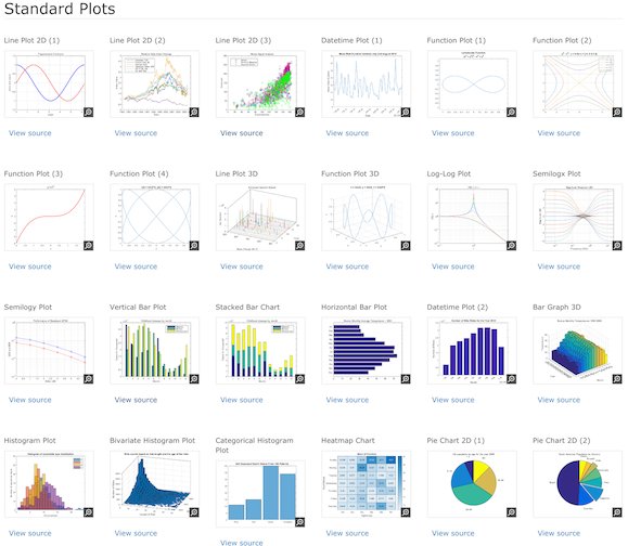 ballforest's tweet image. MATLABでプロットするときの見本がたくさん(MathWorks 公式)。ソースコードつき。 / MATLAB Plot Gallery jp.mathworks.com/products/matla…