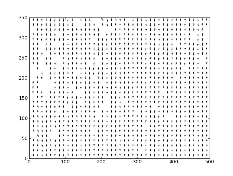 free Spectroscopic and Mechanistic Studies