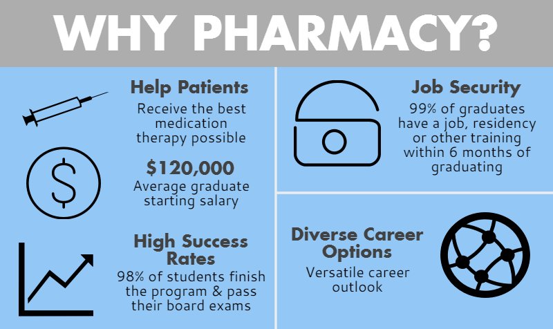 piouslab1234's tweet photo. Know importance of Pharmacy @piouslabs https://t.co/jHOSa53BFB

#Laboratory #testing #service #Training #pharmacy #student #Facts #Wednesday https://t.co/8XdS5MPyrU