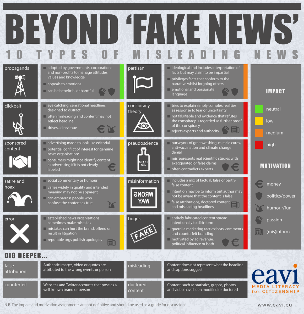Some resources to go with our Beyond #FakeNews #infographic. 

LINK: eavi.eu/beyond-fake-ne… #mediaLiteracy