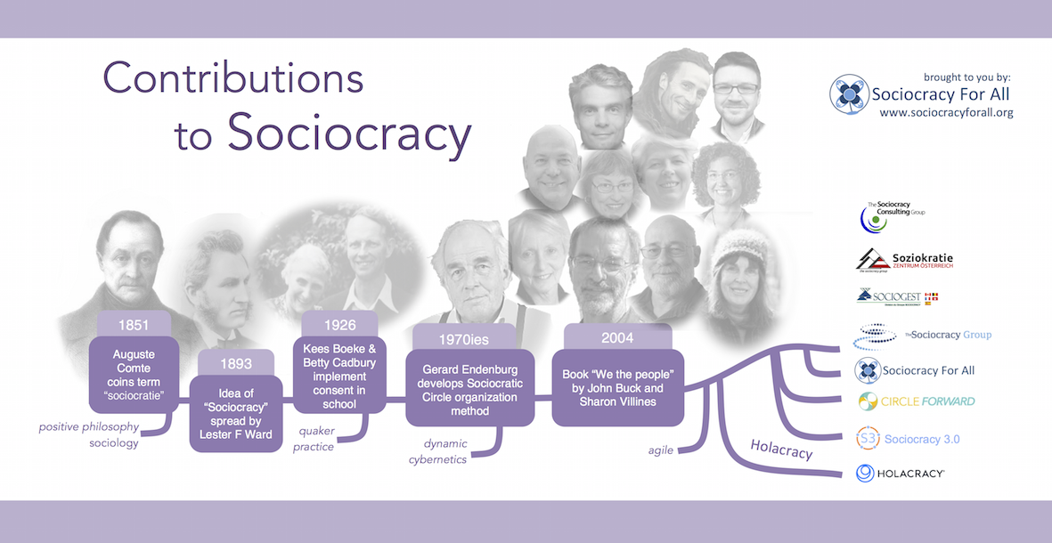 Sociocracy4All's tweet photo. Our mental map of #sociocracy. Who/what would you add?
(SoFA has students from all flavors.) #holacracy #s3 #orgdev #resporg #futureofwork https://t.co/8L9Zx6fPJC