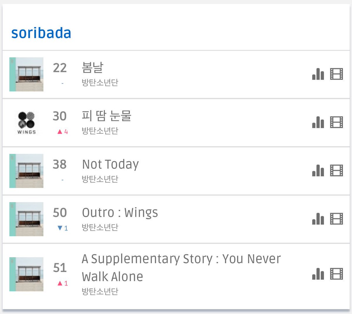 Soribada Chart Korea