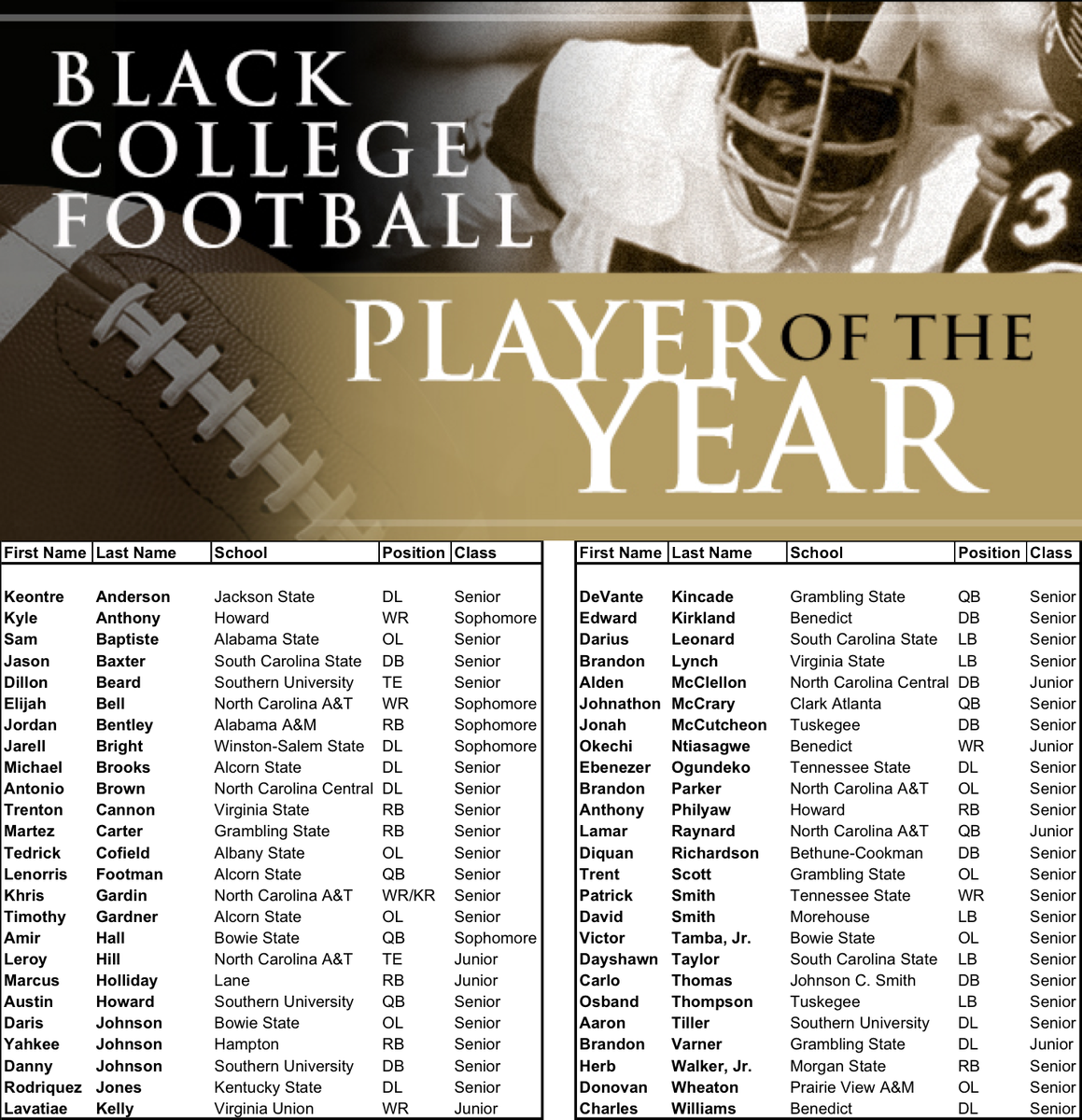 BCFHOF's tweet photo. *BREAKING NEWS*
@BCFHOF ANNOUNCES 2017 BLACK COLLEGE FOOTBALL PLAYER OF THE YEAR AWARD WATCH…
https://t.co/VPke1AW1Xv https://t.co/fUW9uL8ls7