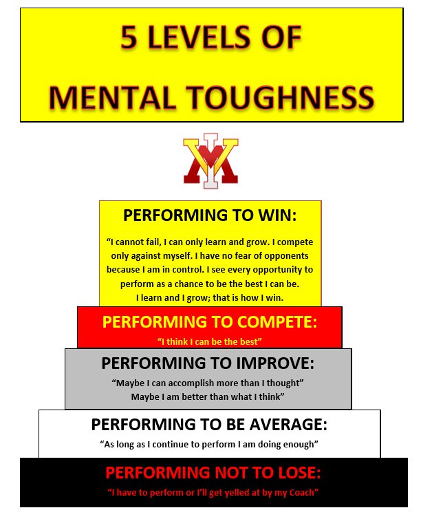 CoachDBLawson's tweet photo. KEEP CLIMBING THE STEPS AND BE THE BEST STUDENT-ATHLETE YOU CAN BECOME. #Keydets #BeADifferenceMaker #CreateAnEdge #AlwaysForward #VMI https://t.co/ojvKb8bUhB