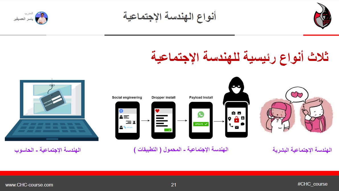 3 انواع في الهندسة الإجتماعية: 😈
١- الهندسة الاجتماعية البشرية 
٢- الهندسة الاجتماعية بالمحمول
٣- الهندسة الإجتماعية بالحاسوب
#CHC_course