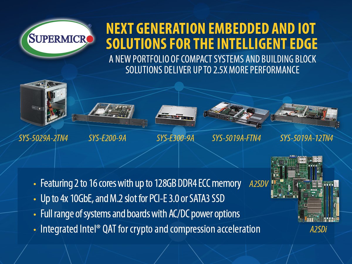 2.5X more performance to the Edge. supermicro.com/newsroom/press…
Increase overall enterprise efficiency with the New Atom C3000 (Denverton).