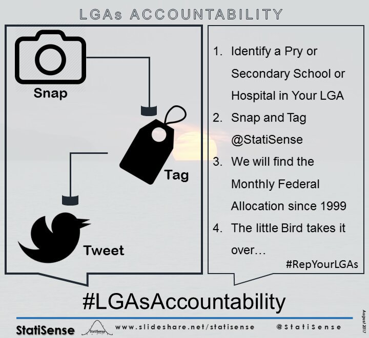 WaleMicaiah's tweet photo. Do not forget to #RepYourLGA in our #LGAsAccountability Campaign....it is about matching LGAs funds and real development in communities https://t.co/uEYs68KKmn