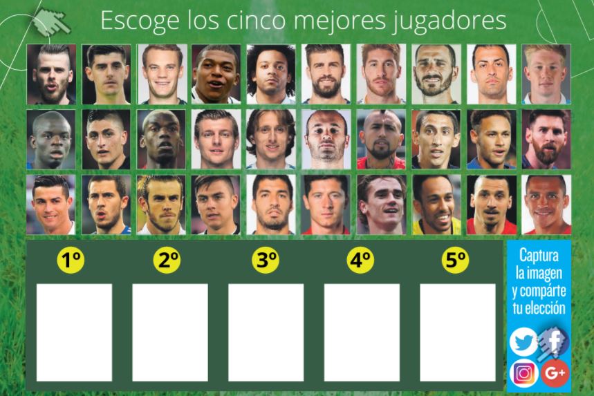 mundodeportivo's tweet photo. ¿Quiénes son los 5 mejores futbolistas del mundo? ¡Participa con el hashtag #TOP5MD y entra en el sorteo! 🎁😬 https://t.co/vNAnnmmcmn https://t.co/wlZEHscOC9