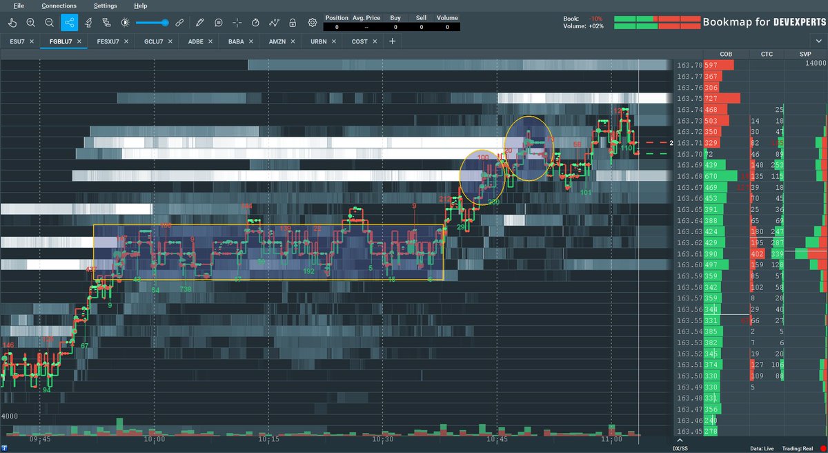 Bund Futures Chart