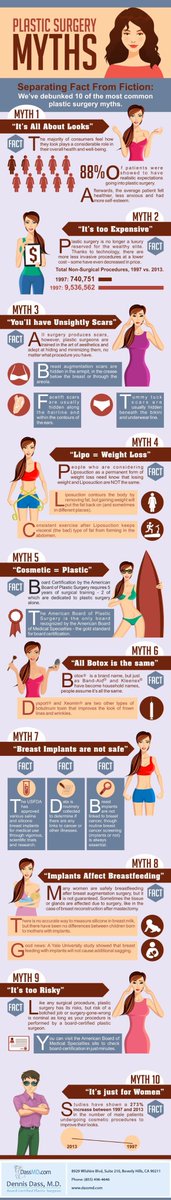 DrDarrickAntell's tweet photo. Very informative infographic about #plasticsurgery! #educatingpatients #WisdomWednesday #infographics @ASPS_News @ASPSMembers https://t.co/h3L75yHkOS