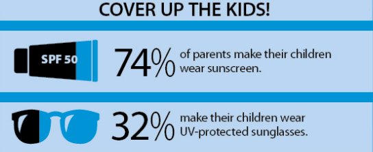 sunglassesproj's tweet photo. Shield your kidlets! Youth are more susceptible to #eye damage from the #sun. Thank you @aao_ophth #thesunglassesproject #summer #health https://t.co/bImKtzLmc2