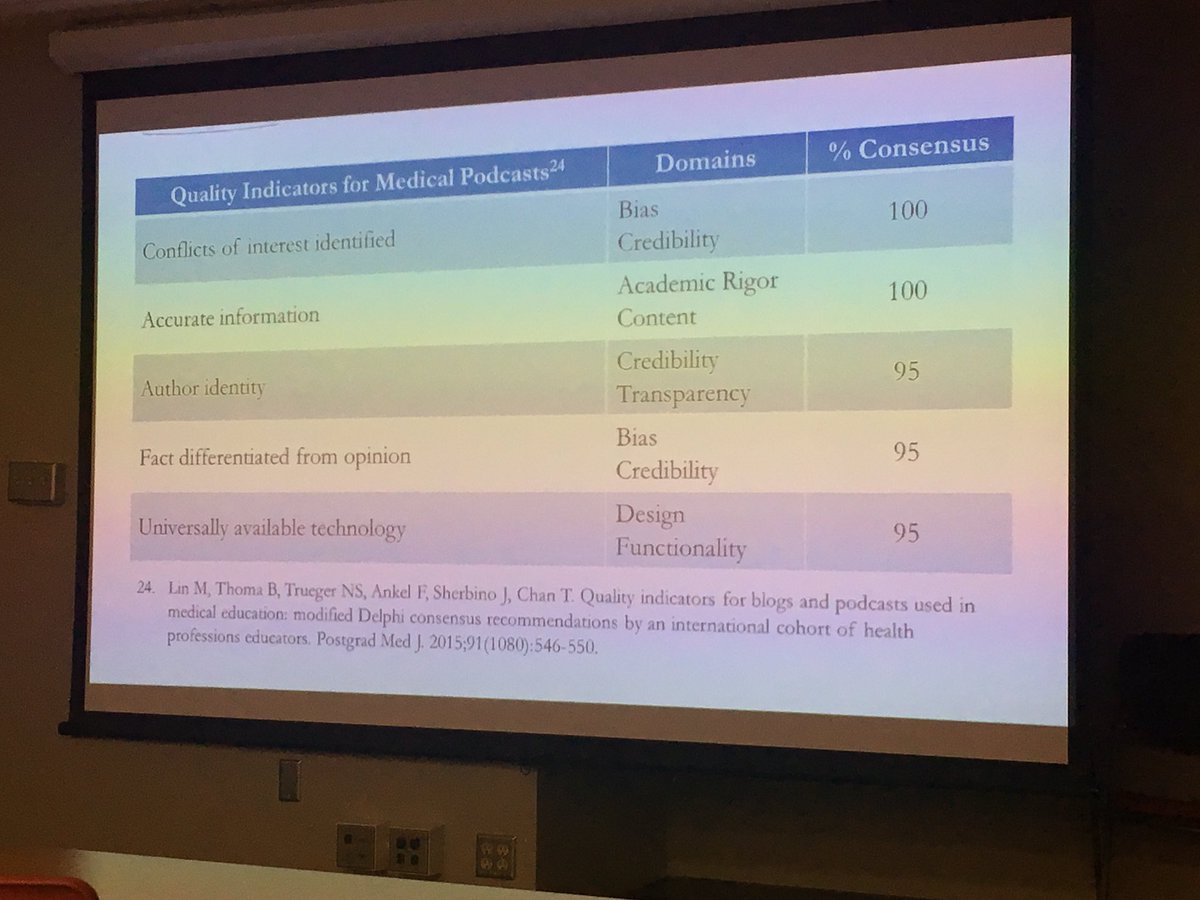 akhurma's tweet photo. A great reference for identifying quality indicators for medical education podcasts #edtech30 via @pediacast https://t.co/bhNgBQ8d18