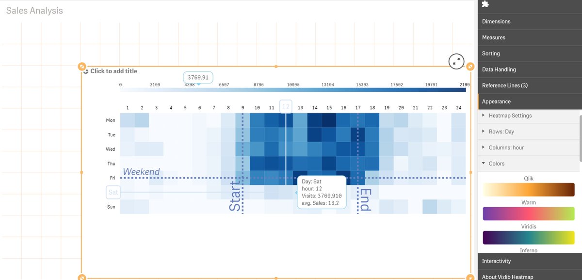 It's getting hot today in London.. is it because we're announcing that our next release will be the *Vizlib Heatmap*..? Coming soon! 😁
