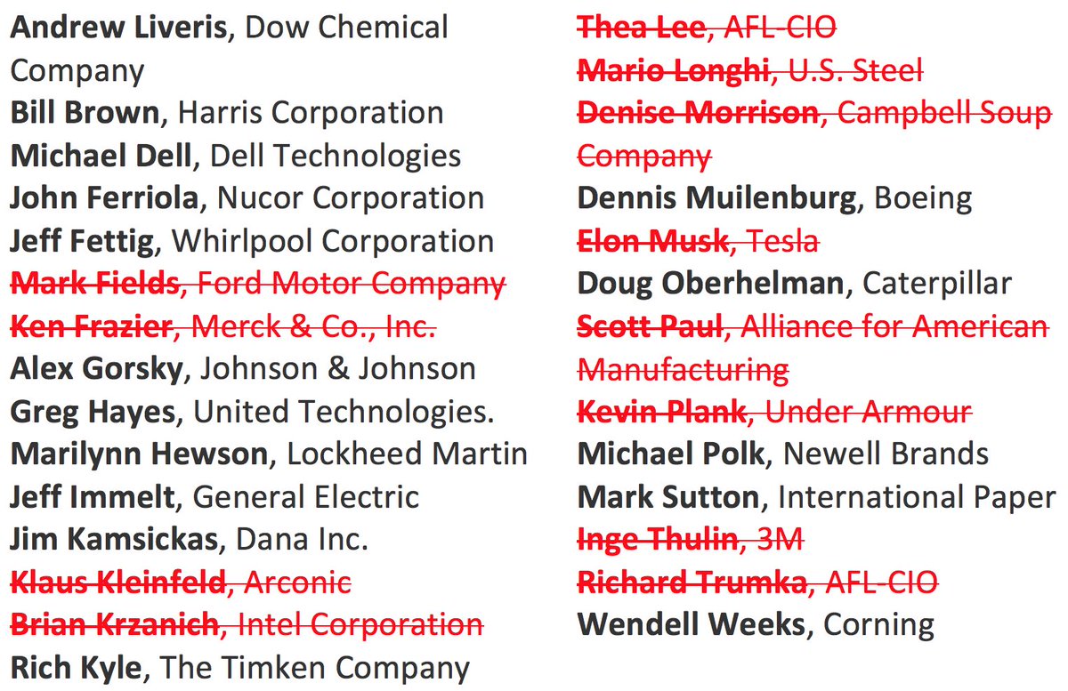 ddiamond's tweet photo. With Campbell’s Soup CEO quitting, here’s an updated list of members of Trump’s manufacturing council. https://t.co/cWKMseFcNX