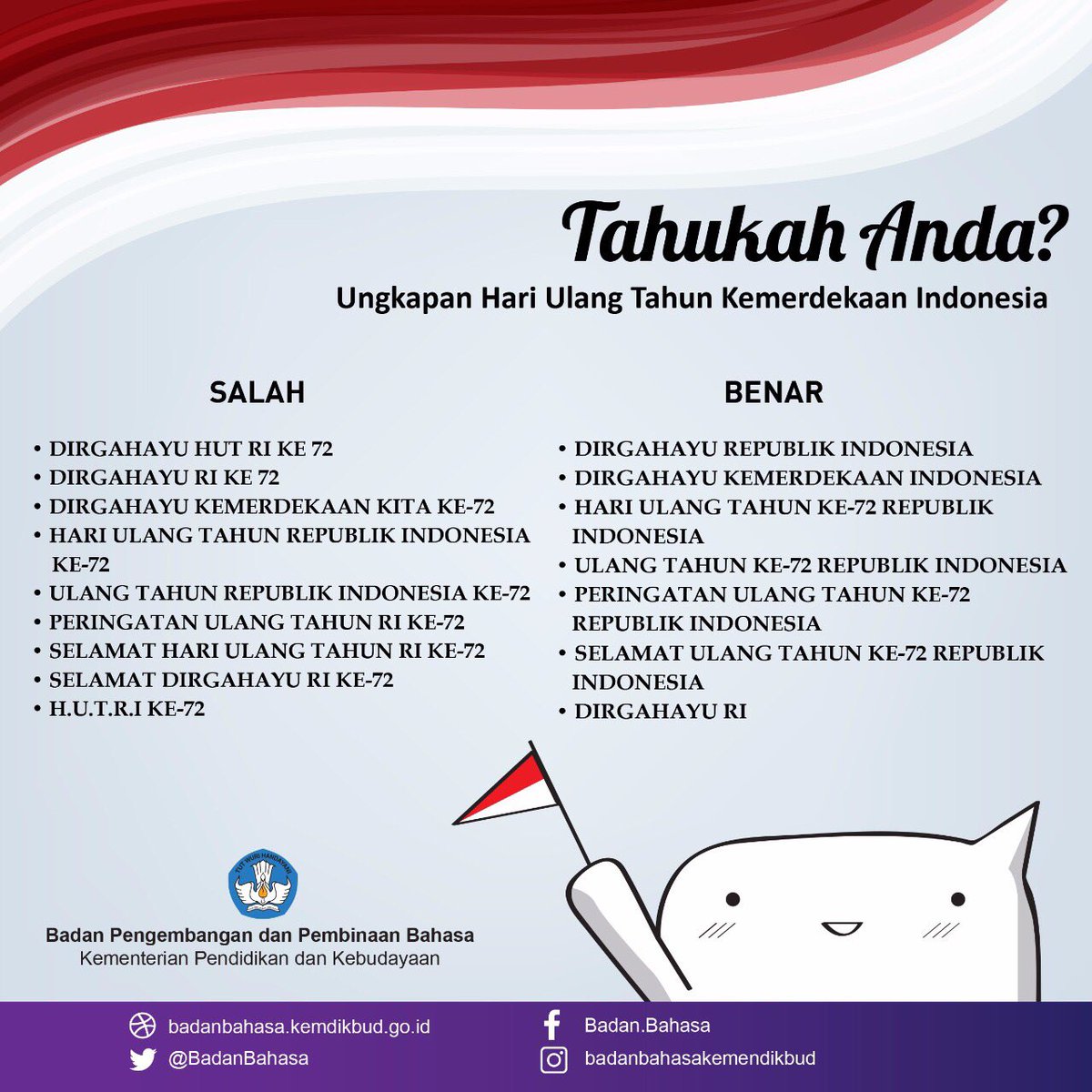 Tahukah Anda, ungkapan Dirgahayu RI yang benar?