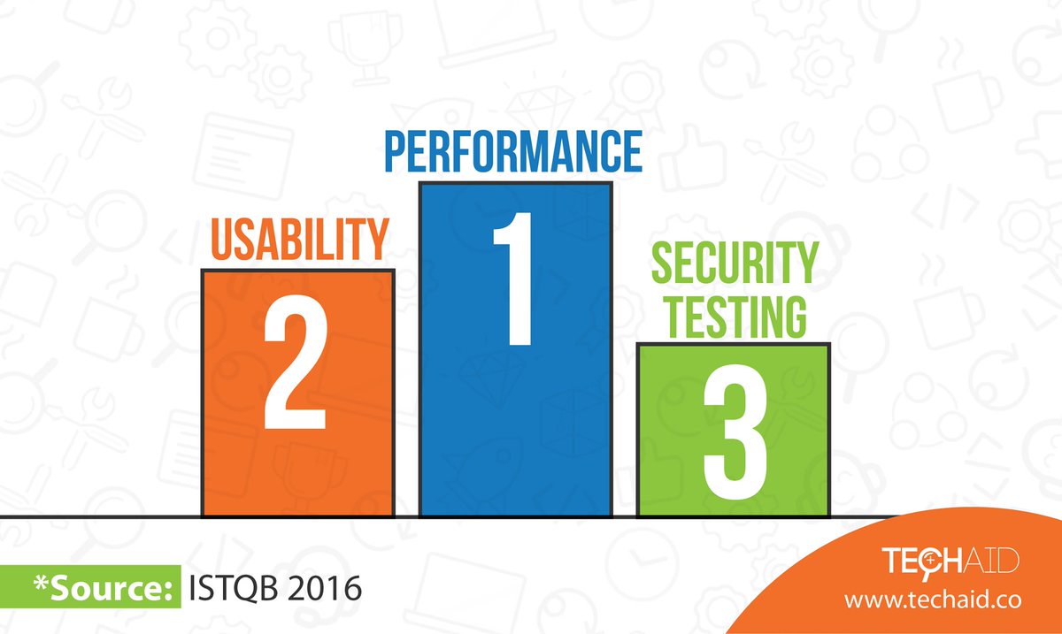 TechAID_CO's tweet photo. Check this cool information: https://t.co/hF7Ruoxk2A
#Testers #TechAIDSolutions
Contact us → sales@techaid.co https://t.co/TQRKbiPky1