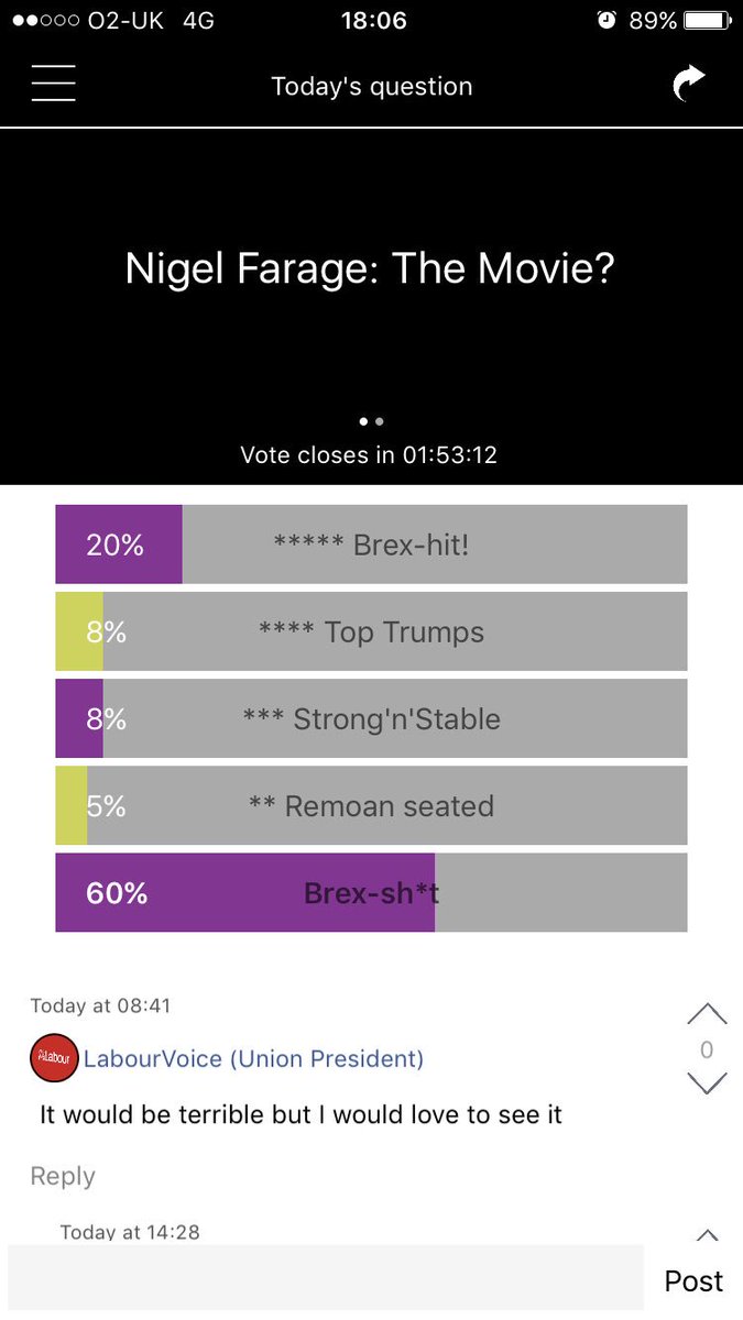 DailyElection's tweet photo. With just over an hour left to vote today... it's pretty clear what our members think... #brexit #eu @UKIP https://t.co/pV89qq5YjI