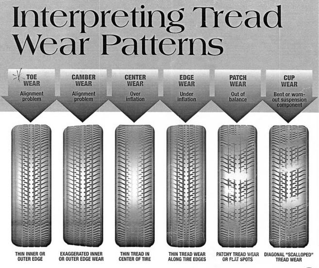jensentire's tweet photo. Know what the tread means on your tires. https://t.co/YEp4JpEksZ