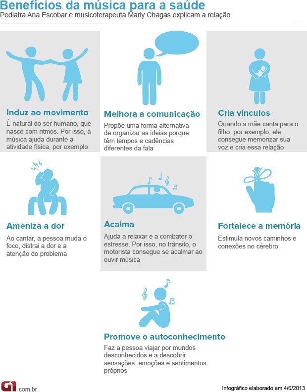 drbernardolopes's tweet photo. Ouvir música não é só um entretenimento e uma medida para #acalmar e relaxar! #boasaúde https://t.co/ZEwtvDX6Tw