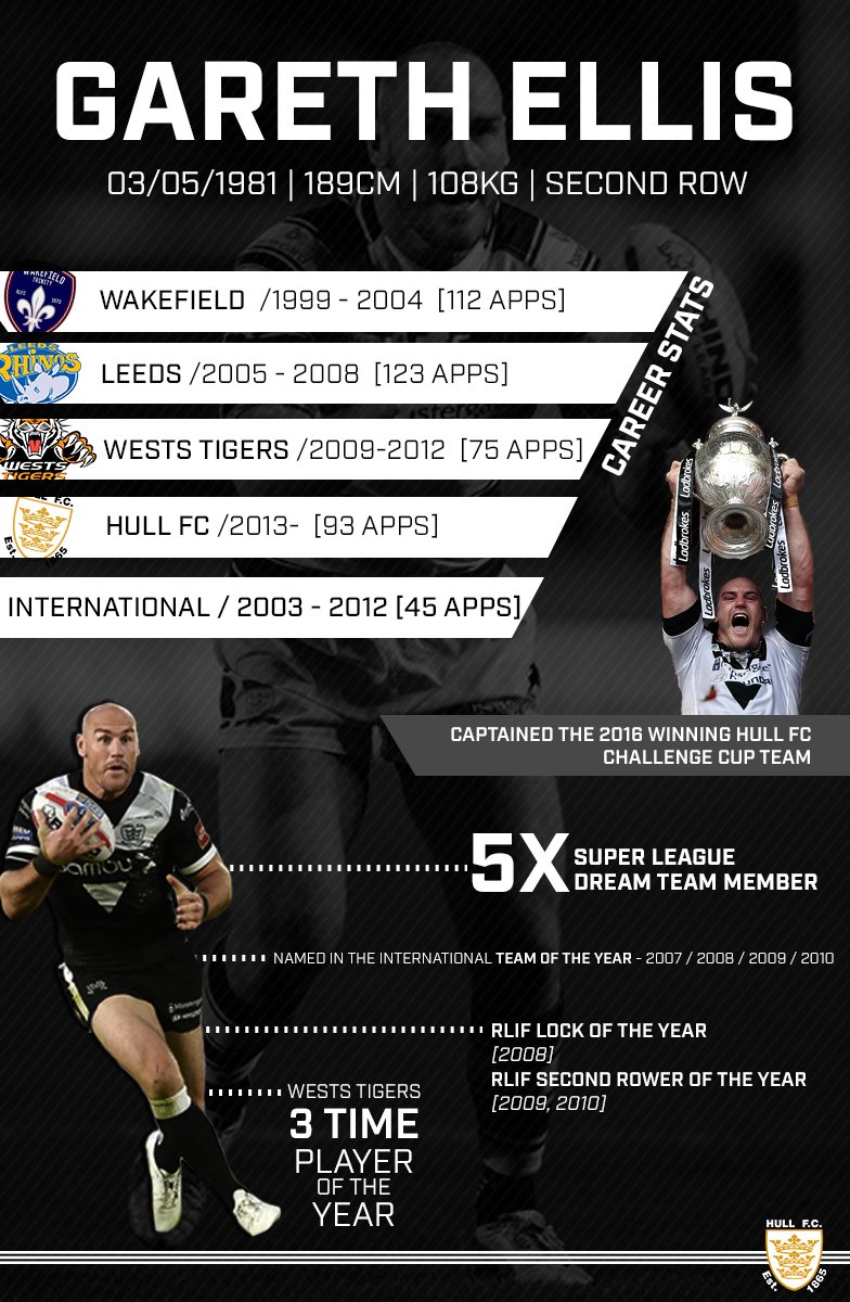 hullfcofficial tweet picture