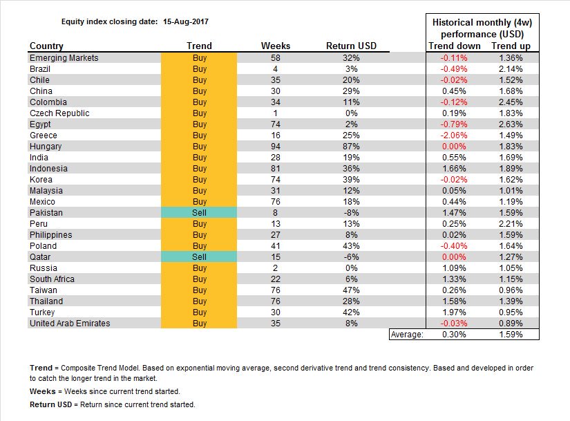 WikMike's tweet photo. TREND ANALYSIS: Emerging Markets.(please RT/follow) $EEM $fxi #bolsa #bovespa #sensex #nifty $ewz $eww $hsi #EmergingMarkets #investing $SPY https://t.co/9SJMUj0rho
