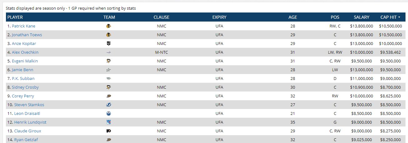leon draisaitl capfriendly