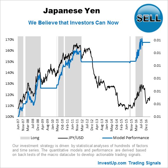 Invest Up tweet media