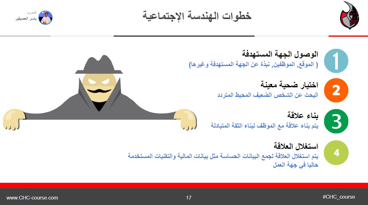 اربع خطوات للوصول للضحية 😈
١- الوصول للمستهدف
٢- اخيار الضحية
٣- بناء علاقة 
٤-  استغلال العلاقة 

#CHC_course