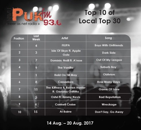 <a href="/FilipaMusic/">Filipa</a> <a href="/IsleOfSkyeMusic/">Isle Of Skye™</a> <a href="/DominicNeill/">Dominic Neill</a> <a href="/thevanillaband/">The Vanilla</a> <a href="/HOTM_Official/">Held On Till May</a> @cassadora_ <a href="/TheKiffness/">The Kiffness</a> <a href="/JimmyNevis/">JimmyNevis</a> @connellcruise <a href="/AlBairre/">Al Bairre</a>