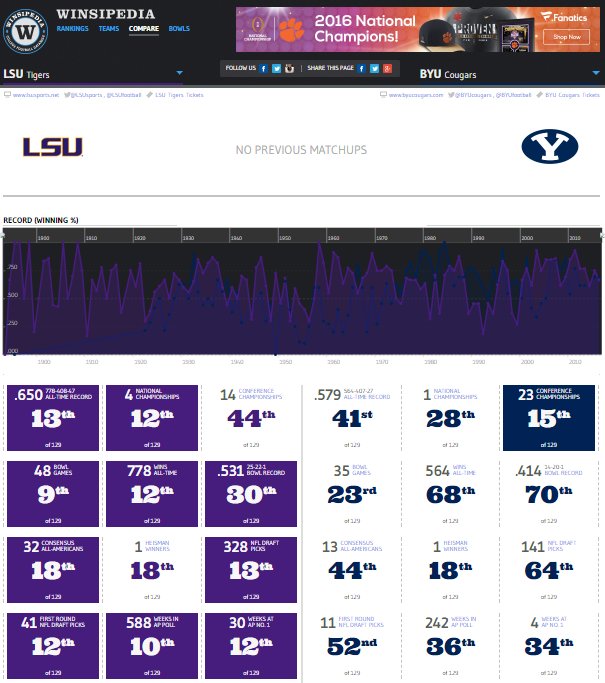 Football_South's tweet photo. Who wins?

RT for LSU
FAV for BYU https://t.co/VqURNKM3yj