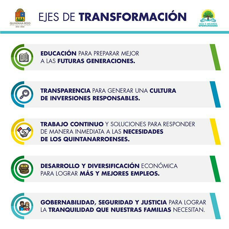 CarlosJoaquin's tweet photo. Para lograr las metas que este gobierno se ha trazado, trabajamos en 5 ejes que mejoran la calidad de vida de las familias quintanarroenses. https://t.co/wWy1l5ka6N
