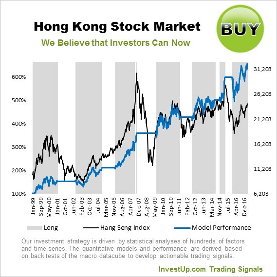 Invest Up tweet media