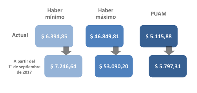 Ver imagen en Twitter