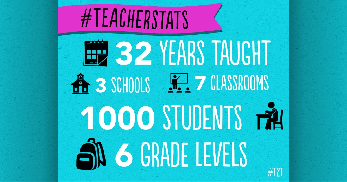 CounselorCville's tweet photo. My stats! Can't think of a more exciting year than the one about to begin at #Relay4.0 @Relay_BCPS @relaypta ππβοΈπβ€οΈ https://t.co/hcyiQ9Nmkr
