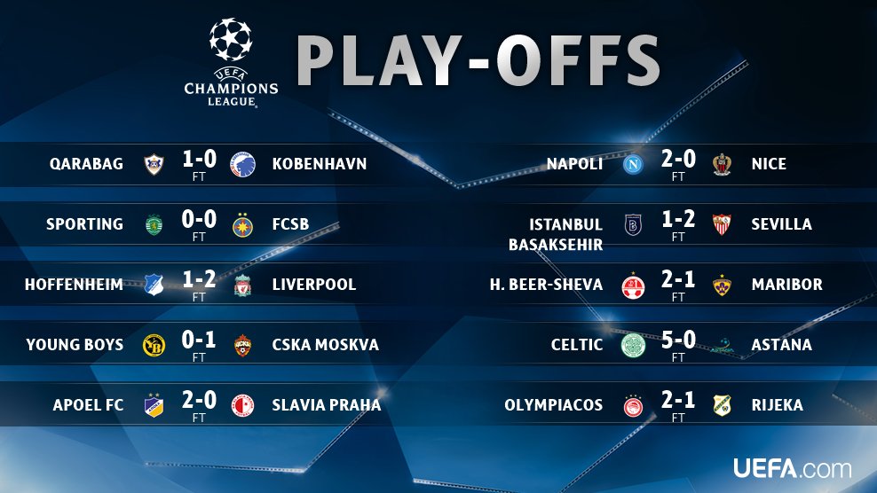 ⚽ on X: Resultados de hoje na UEFA Champions League (jogos de ida. Semana  que vem os jogos de volta): Antwerp 1x0 AEK Rakow 0x1 Copenhage Rangers 2x2  PSV Amanhã tem: Molde