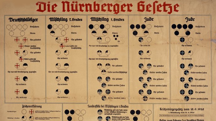 HISTORY's tweet photo. How the Nazis were inspired by Jim Crow. https://t.co/6FfMNeJuq8 https://t.co/2xzfPqdSja
