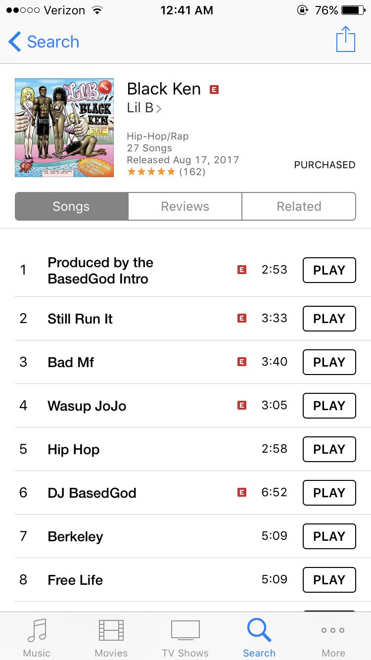 Happy Birthday to the Rawest Rapper Alive \"Lil B Forever\"

*very rare* 