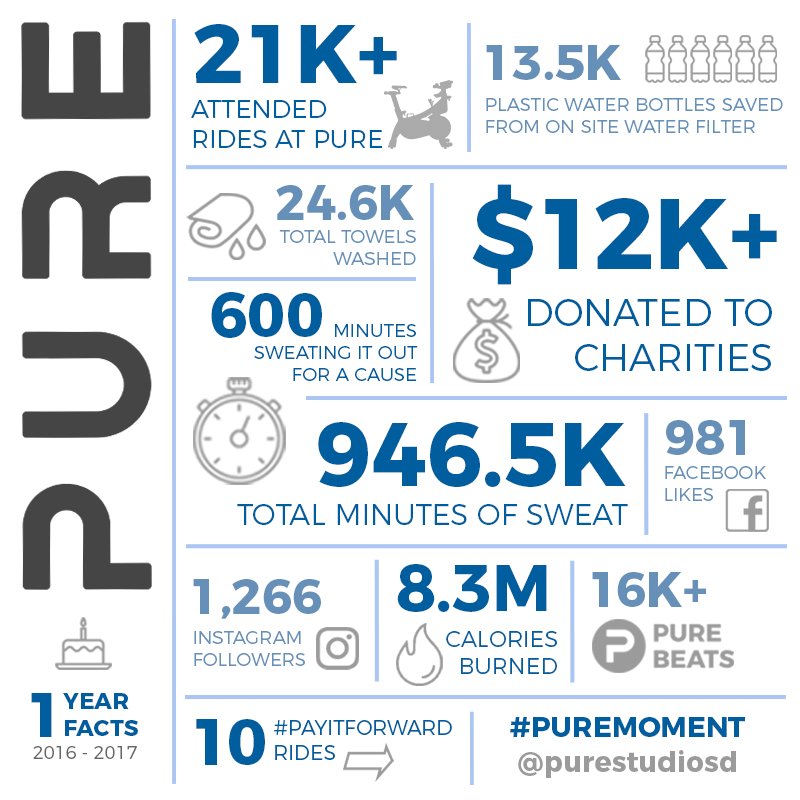 Pure Studio tweet media