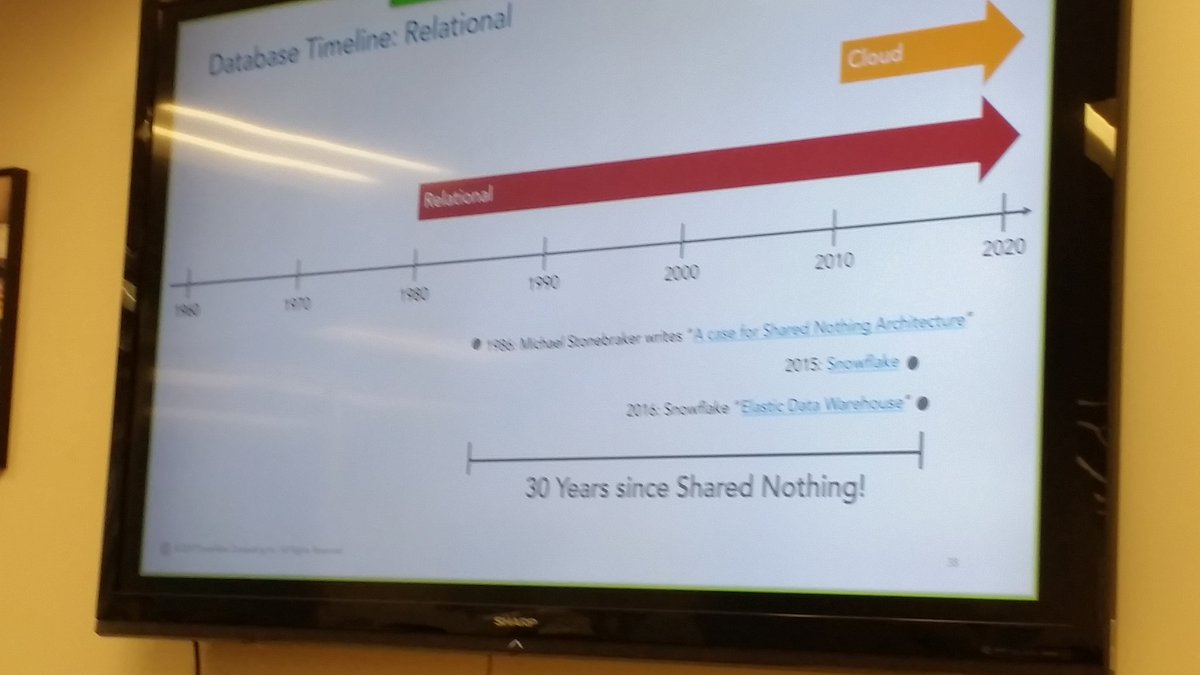 KentGraziano's tweet image. Wow, it has been 30 years since #Stonebrakers #SharedNothing paper and @SnowflakeDB #SIGMOD paper on #MultiCluster #SharedData architecture.