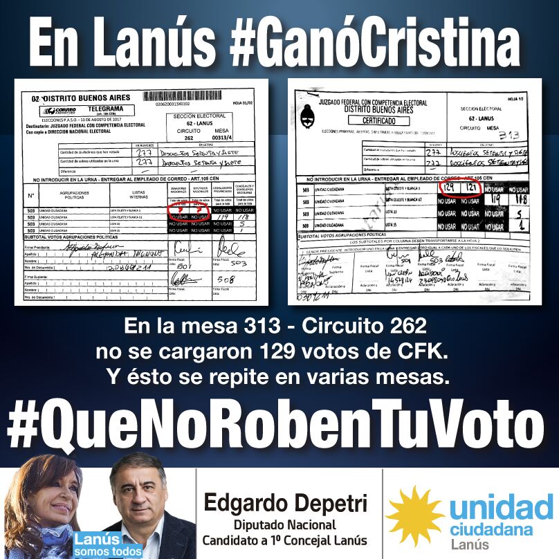 EdgardoDepetri's tweet photo. En la Provincia y en Lanús #GanóCristina. Defendamos la democracia, que no roben tu voto. #AsiNoSePuedeSeguir https://t.co/IBXcVYACPw