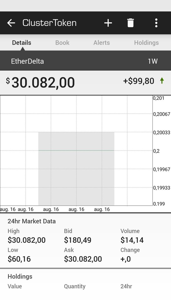 ClusterToken's tweet photo. Dear followers, please retweet this for extra exposure of #ClusterToken! Now via Blockfolio: https://t.co/tnM0UnvIOu https://t.co/r0r5fa27mF