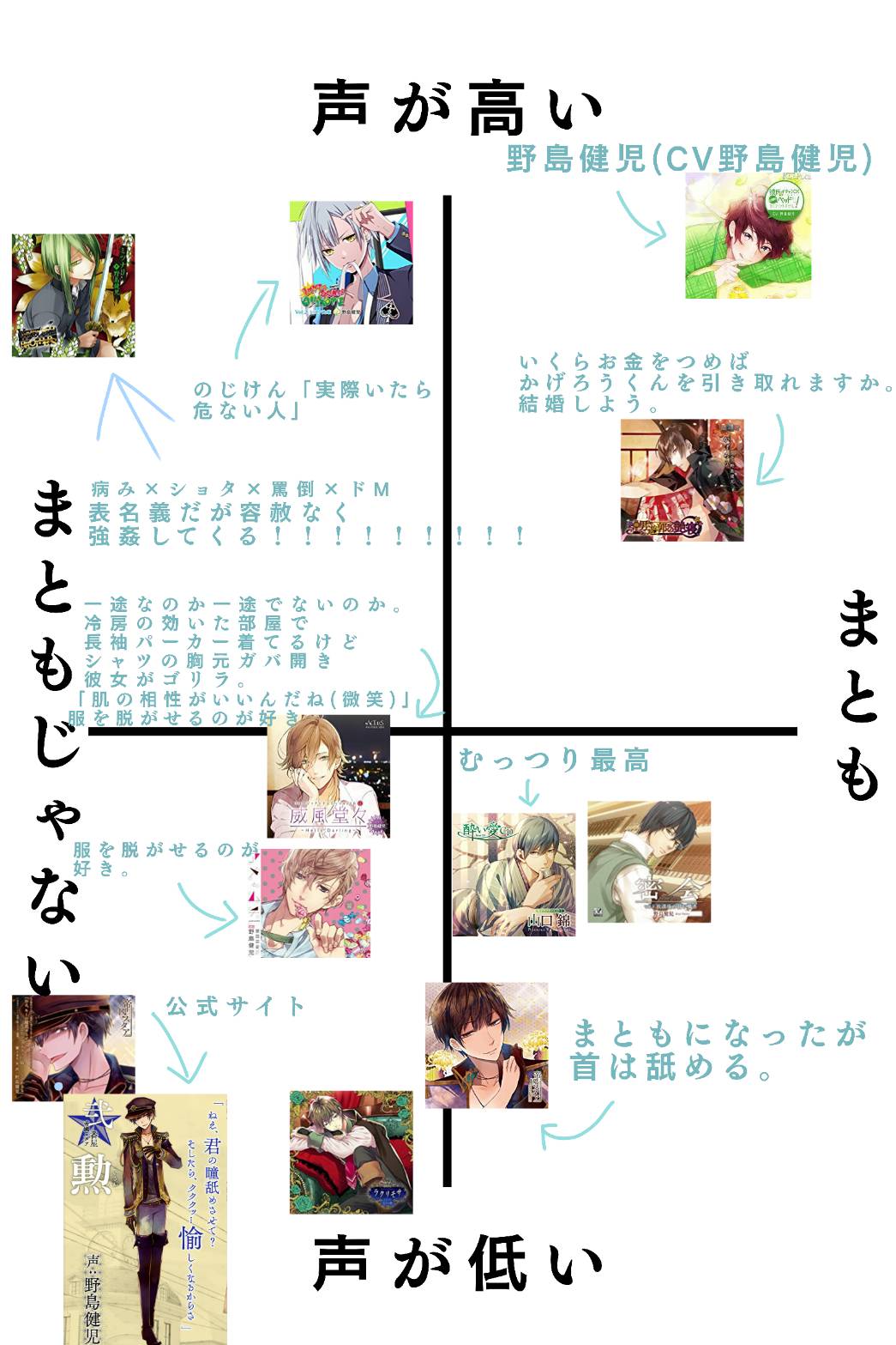 Twitter 上的 玲夜 Skeb募集中 野島健児さん出演シチュエーションcd T Co Hdbatwekhr Twitter