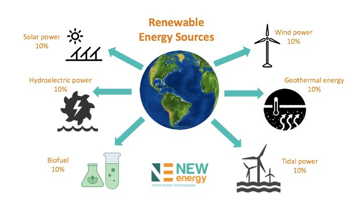 newenergypr's tweet photo. Renewable Energy Sources...
Para más información pasa por nuestras oficinas localizadas en 171 Ave. Chardón, Suite… https://t.co/brcHrCSgZ0 https://t.co/mTPBtl8dWM