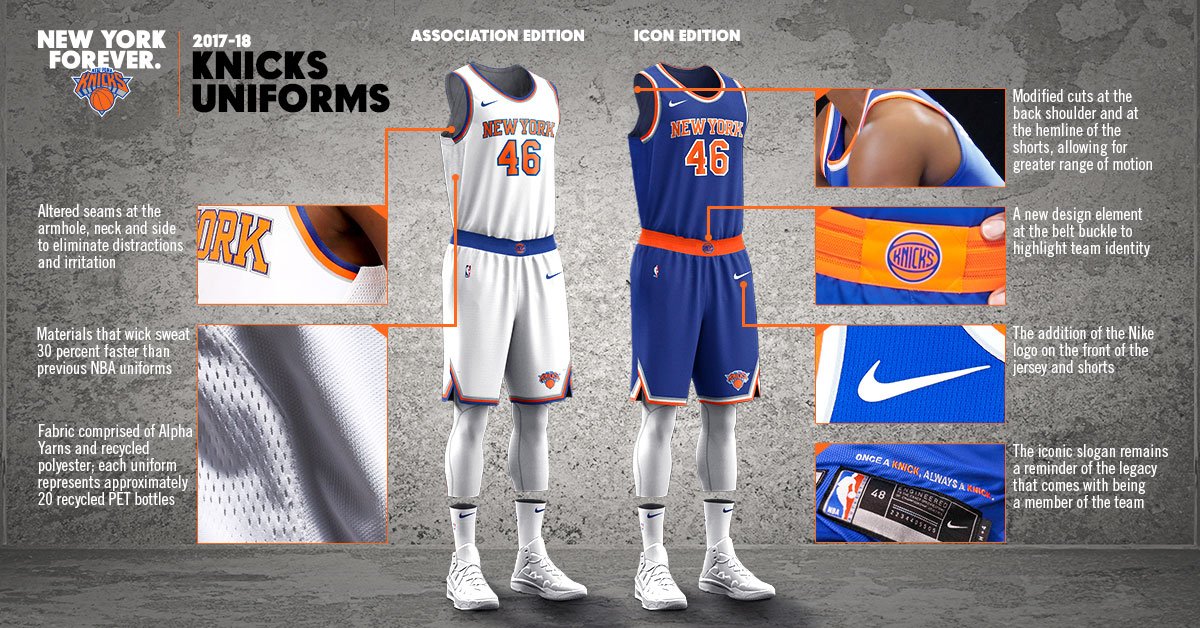 Le nuove maglie Nba di Nike | AMA LA MAGLIA
