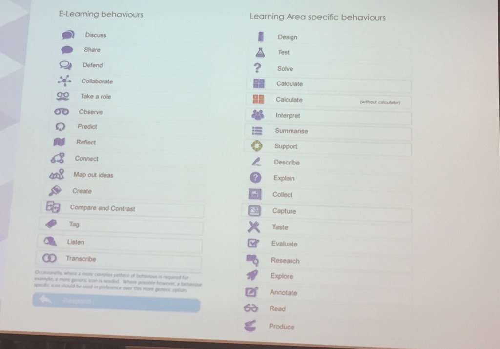 AADES2017's tweet photo. DECV icon set for online learning #aades2017 #connectingislearning so many ways of learning https://t.co/hFdOihcKyT