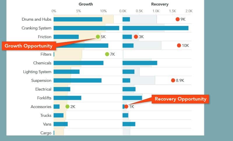 PredAnalytics's tweet image. Zilliant bit.ly/2i8dYlW #PredictiveAnalyticsApi #PredictiveAnalyticsAPI #PredictivePricingSoftware #SoftwareReview