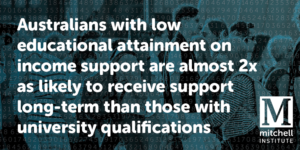 Mitch_Inst's tweet photo. Disengaged young ppl are less likely to develop skills &amp; less likely to find meaningful employment https://t.co/EaMVBjgT5V #lostaus #auspol https://t.co/xyid5wzGi7