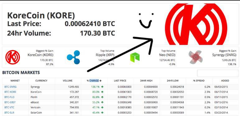 xCryptoClubx's tweet photo. kore explode! our member made 30% 50% today happy for you guys  :) https://t.co/pRBlEYXxiV